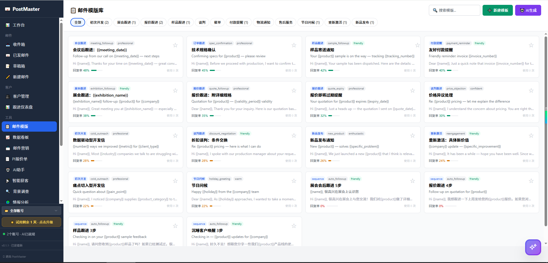 PostMaster 邮件模版